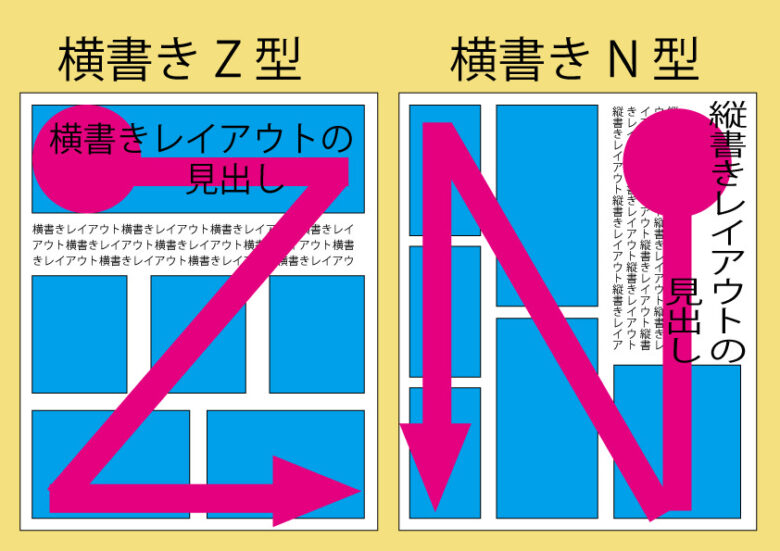 layout