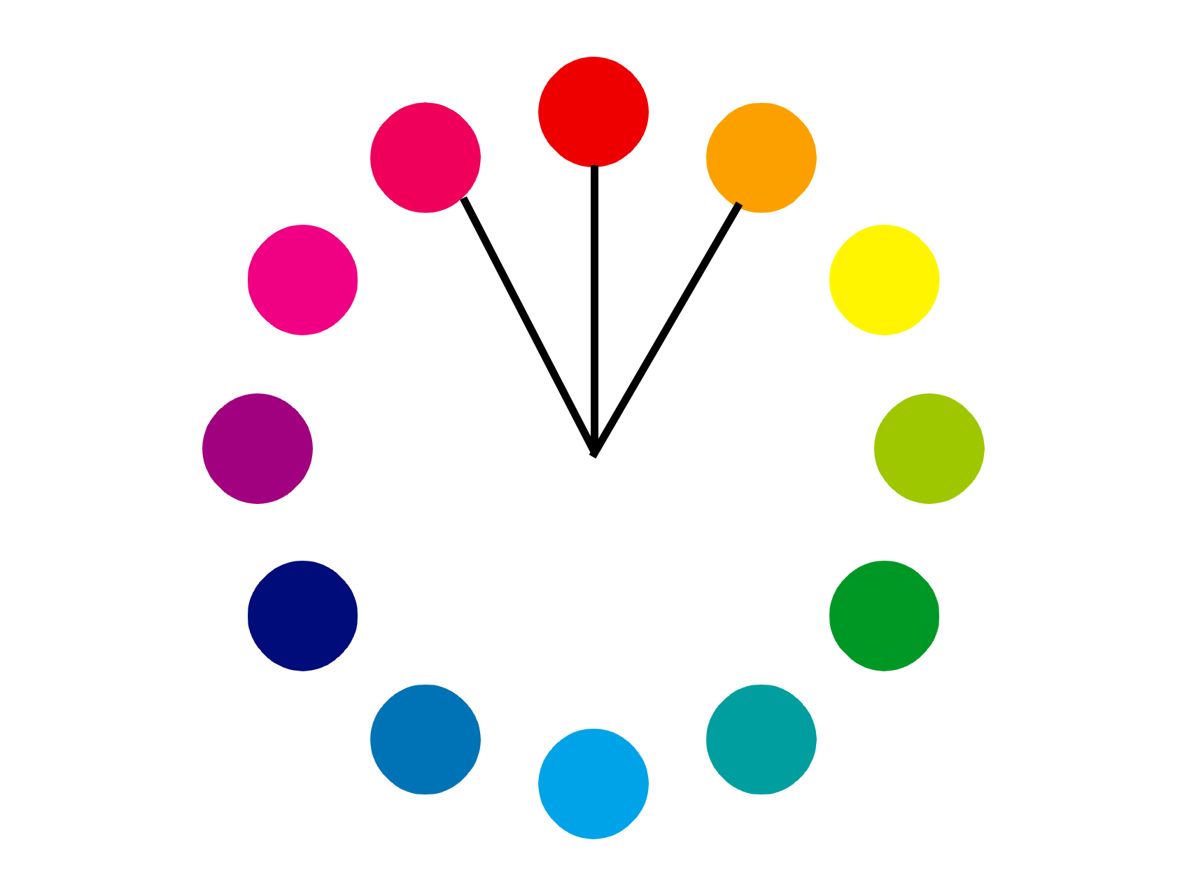 色相環の類似色を示した図