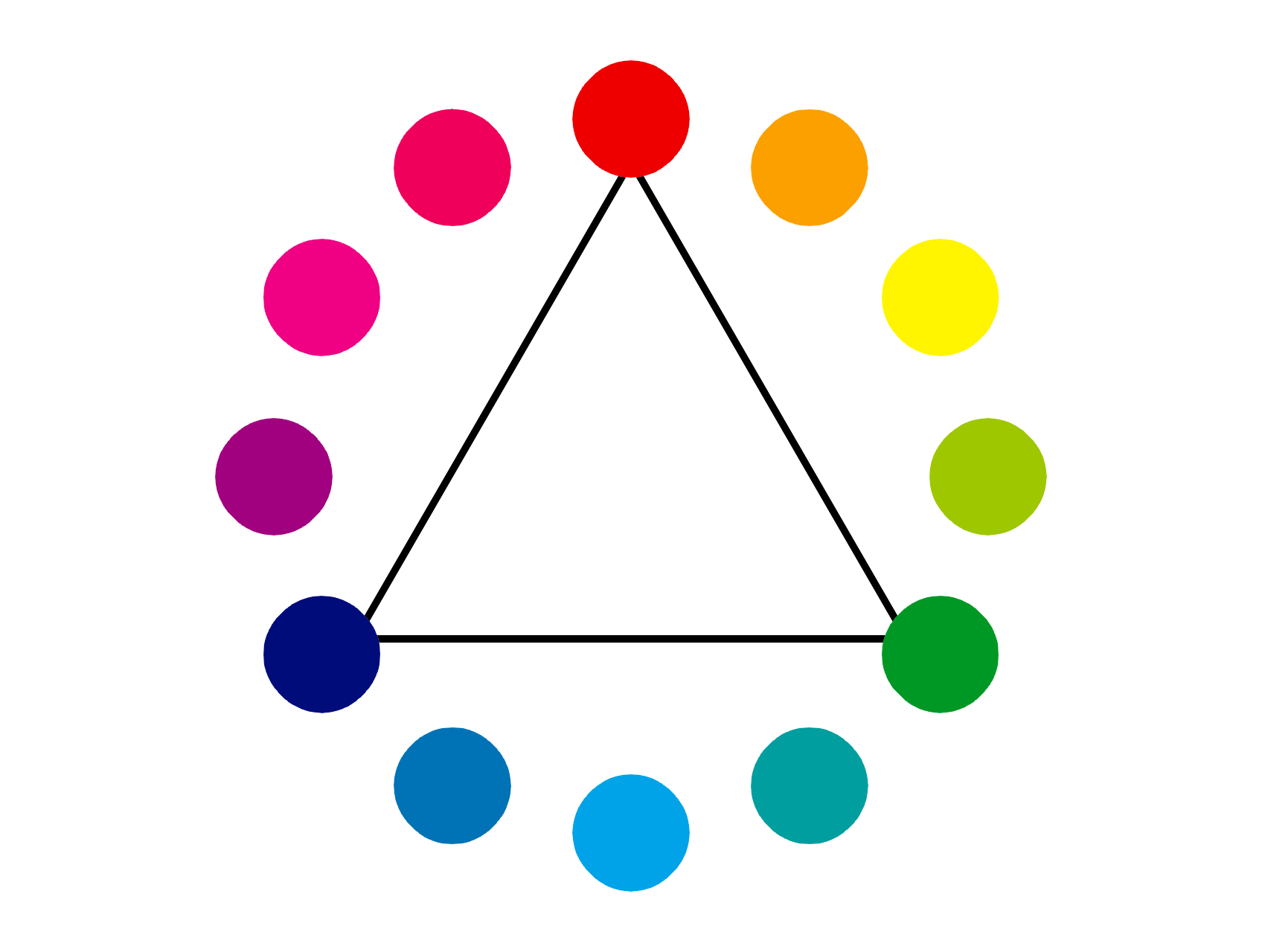 メインカラーを視点としたトライアングルを示した色相環の図