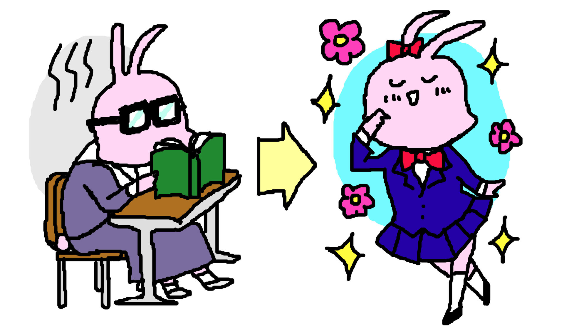 ガリ勉からおしゃれな人にイメージチェンジした人の絵