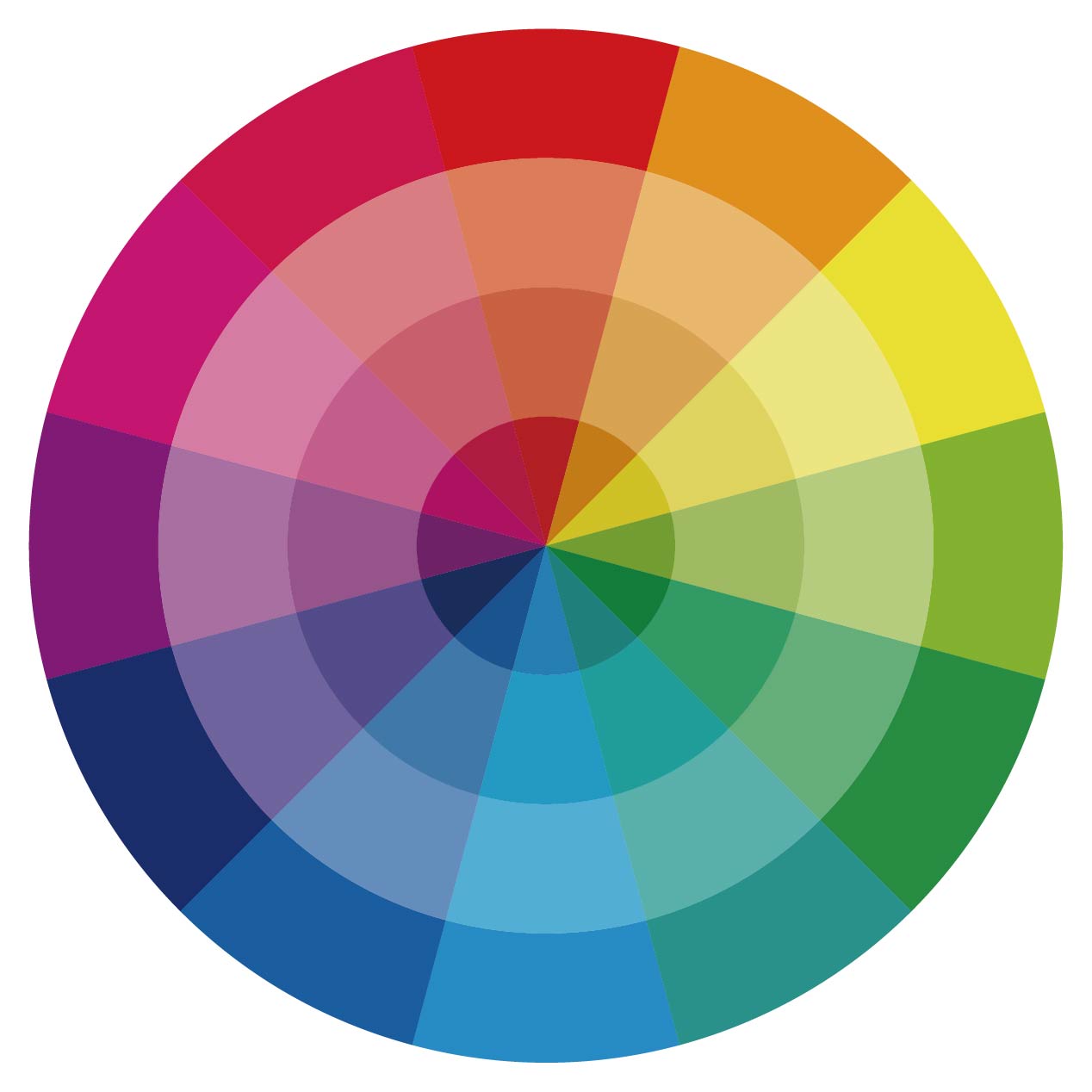 色調、色合い、色の濃淡、色の明暗を示した色相環境の図
