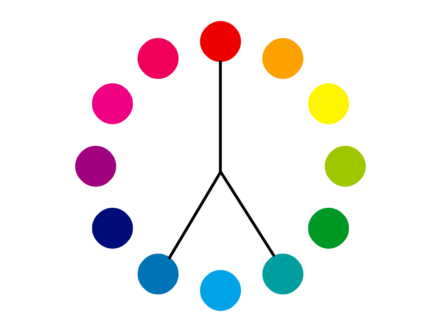 色相環の補色の両隣の色を示した図