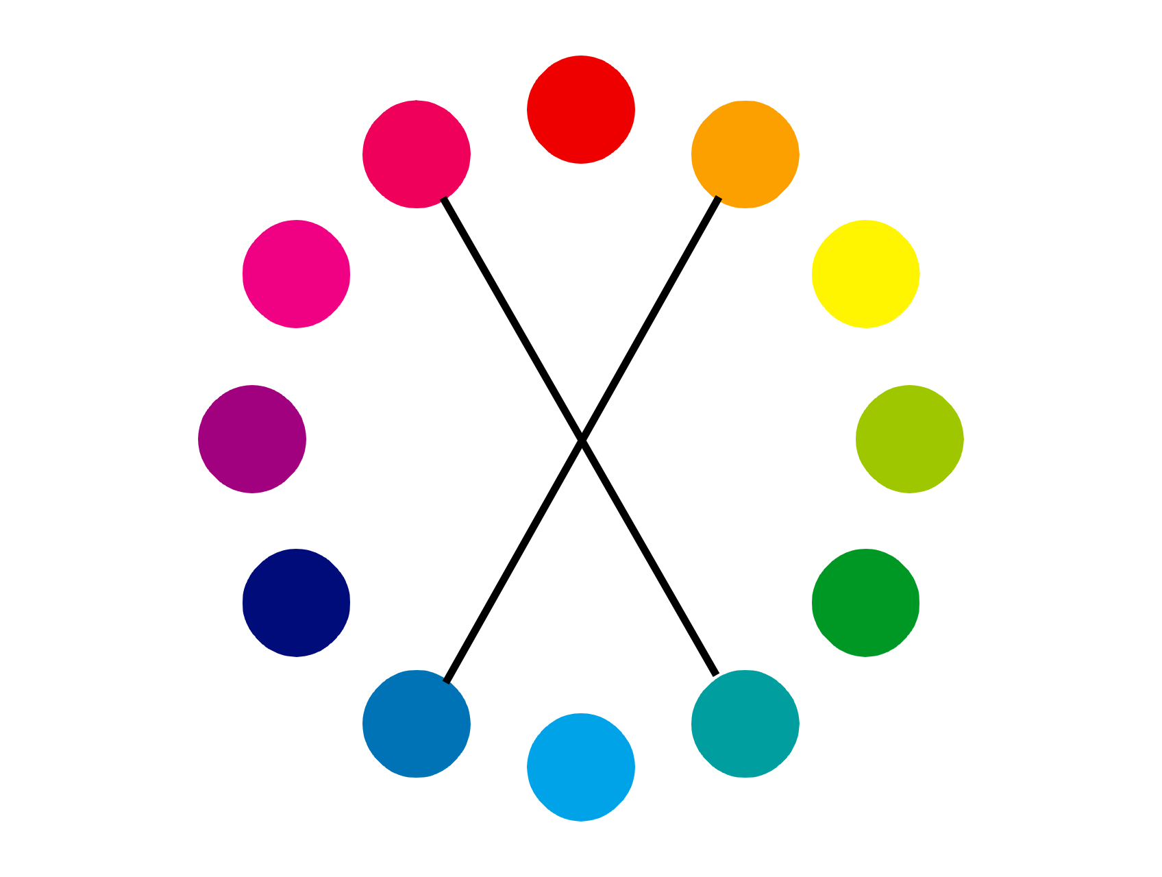 2種類の補色を示した色相環の図