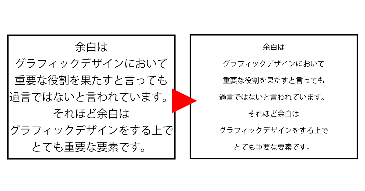 余白に余裕がないテキストと余白に余裕があるテキストを比べた図