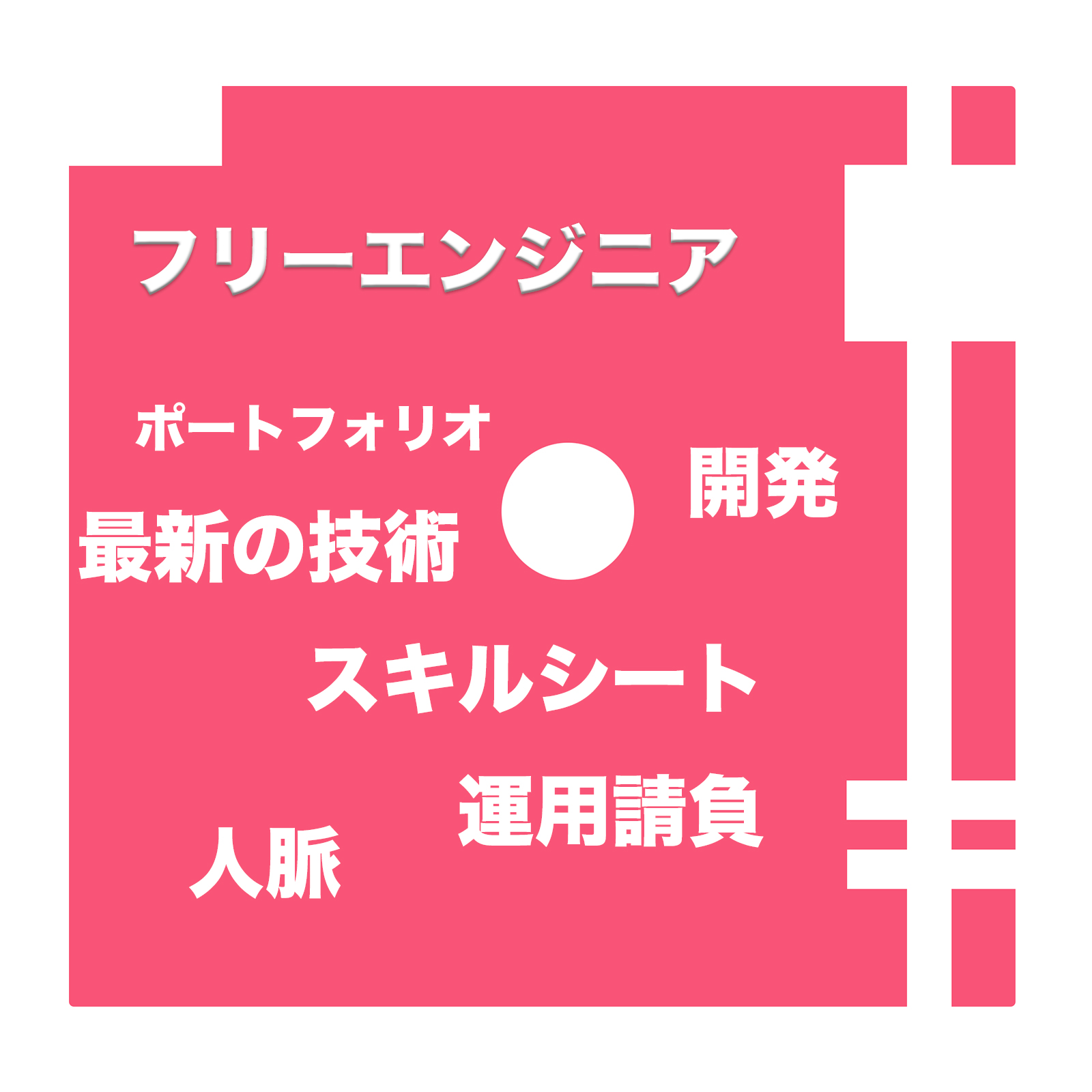 スキルシートの絵